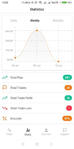 e-Profit Bull - #1 Best Forex Signals Pro screenshot 2