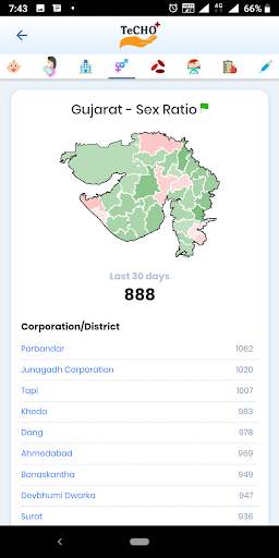 State of Health - Gujarat screenshot 4