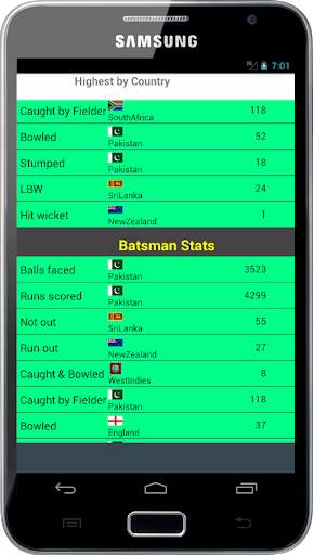 Stats of T20 Cricket World Cup screenshot 1