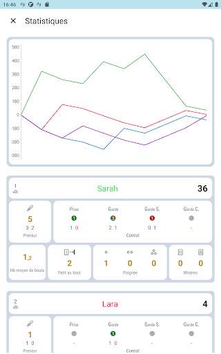 Compteur Tarot screenshot 10