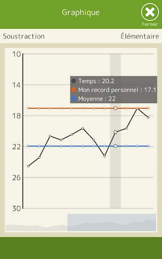 Calcul mental (Mathématiques) screenshot 14