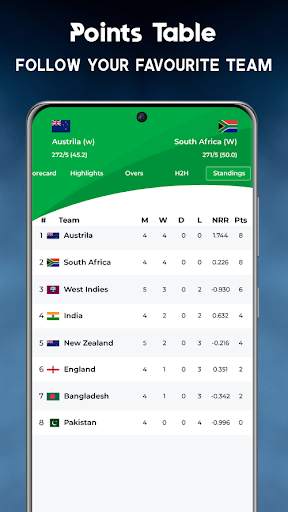 Live Cricket Match: Cric Score screenshot 6