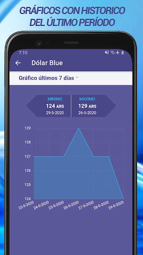 Dólar App Argentina screenshot 2