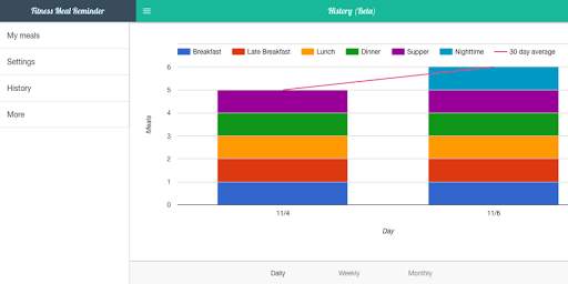 Fitness Meal Reminder screenshot 8
