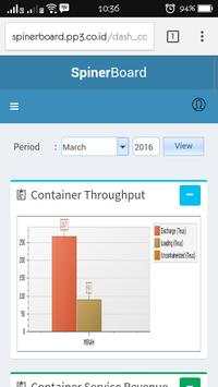 Dashboard SPINER(SPINER BOARD) screenshot 8