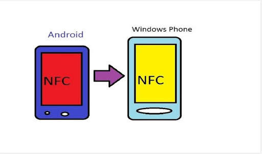 NFC sharing Windows-Android 1 تصوير الشاشة