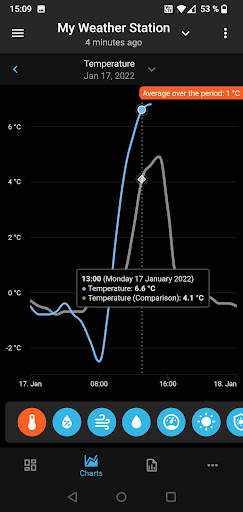 SmartMixin Weather screenshot 2