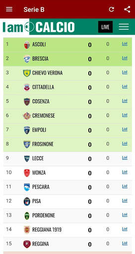 Serie B 2020-2021 LIVE screenshot 1