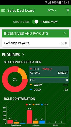 CDMS Management Dashboard screenshot 3