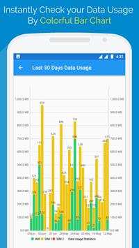 Internet Data Usage 5 تصوير الشاشة