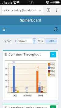 Dashboard SPINER(SPINER BOARD) screenshot 7