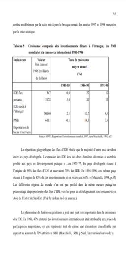 La mondialisation et ses effets Cours скриншот 6