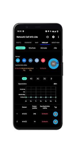 Network Cell Info Lite & Wifi screenshot 5