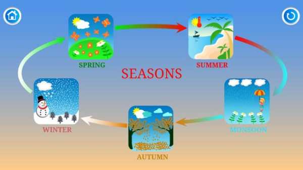 PreKG Pal : Learning App - Nursery, KG & Preschool screenshot 6