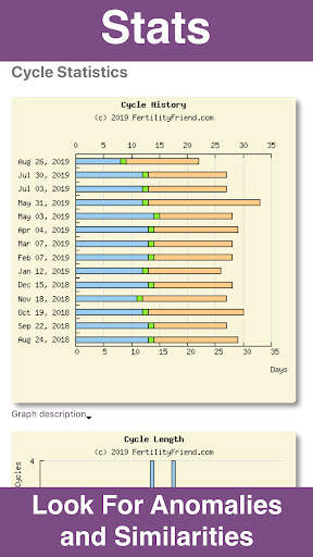 Fertility Friend Ovulation App screenshot 6