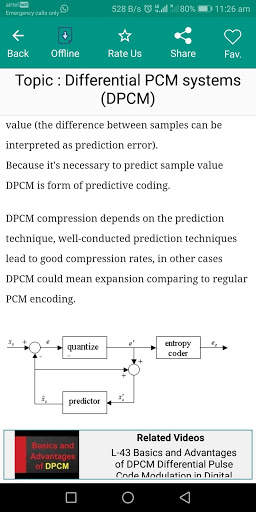 Digital Communication screenshot 8