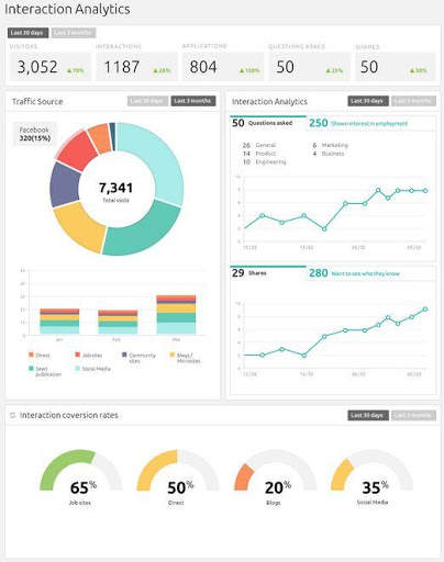 Auto Dialer Call Center Sales screenshot 8