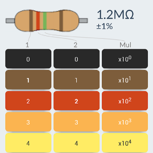 Resistance Calculator أيقونة