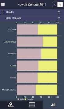Kuwait Census 2011 screenshot 6