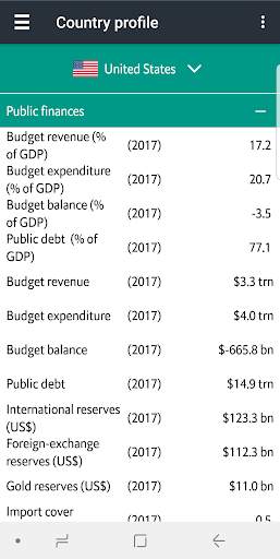 Economist World in Figures screenshot 4