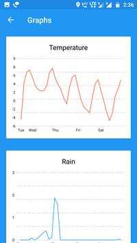 UC Weather 5 تصوير الشاشة