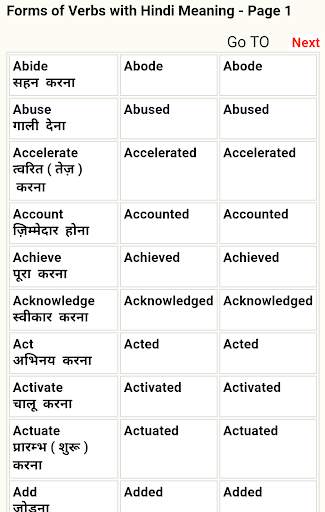 One Word Substitution- Grammar screenshot 6