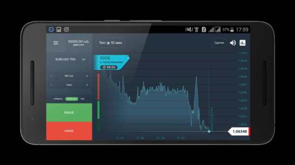 Guide for Olymp Trade स्क्रीनशॉट 3