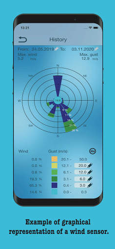 MOBILE-ALERTS screenshot 5