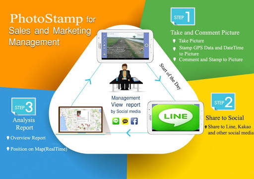 PhotoStamp 3 تصوير الشاشة