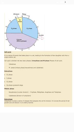 NEET BIOLOGY SHORT NOTES screenshot 5