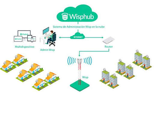 WispHub स्क्रीनशॉट 7