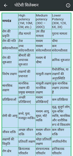 Homeopathy Saral hindi screenshot 3