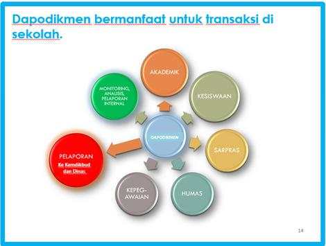 RoadMap Pendataan Dapodikmen screenshot 4
