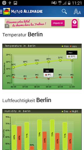 Germany Weather screenshot 2