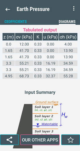Retaining Wall Design: Pressure Diagram BUILDER screenshot 7