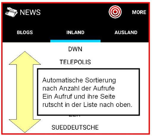 ZBN - ZEITUNGEN BLOGS NEWS screenshot 6