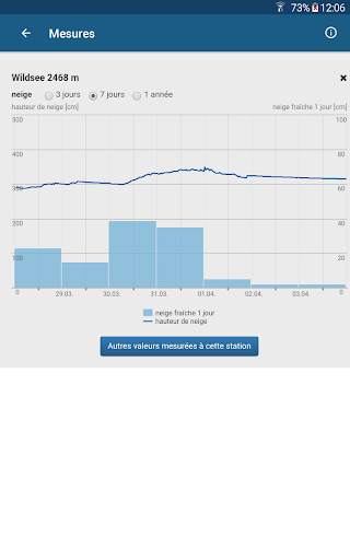 White Risk - SLF App avalanche screenshot 13