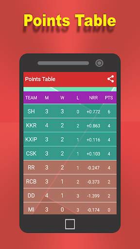 INFO IPL 2021 screenshot 6