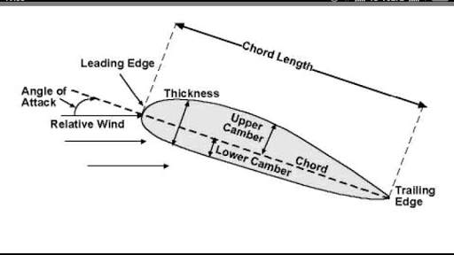 Aerodynamics screenshot 3
