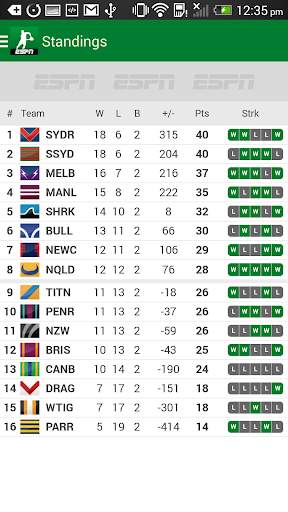 NRL Live Scores - League Now screenshot 3