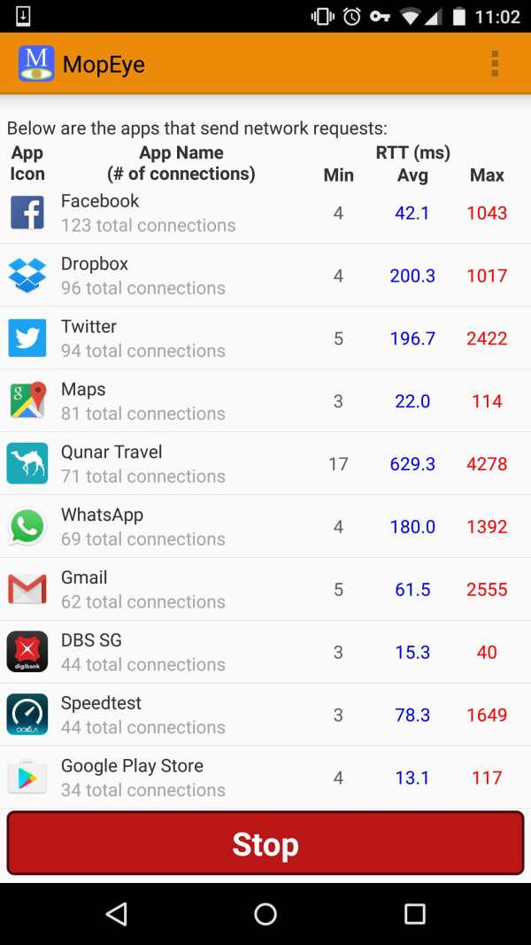 MopEye: Per-app Speedtest + Packet Sniffer screenshot 1