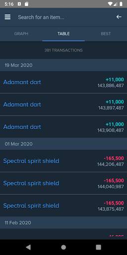 GE Tracker: OSRS Flipping and Money Making screenshot 6
