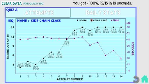 Amino Acids: Biochemistry screenshot 7
