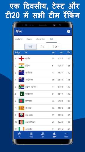 CricZee - T20 लाइव क्रिकेट स्कोर 2020 स्क्रीनशॉट 6