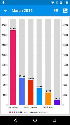 Expense Manager screenshot 5