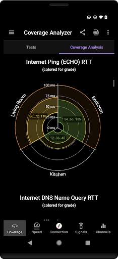 WiFi Coverage Analyzer screenshot 3