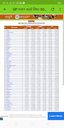 UP Ration Card List 2023 screenshot 1