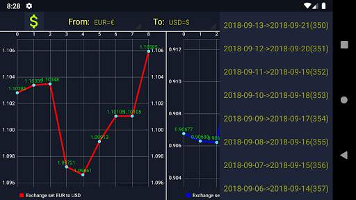 Stock Exchange World screenshot 3