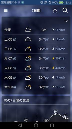 Freemeteo screenshot 2