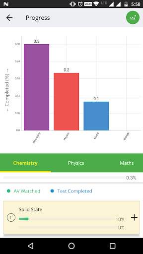 PU I PU II Science Karnataka IIT JEE NEET AIIMS скриншот 5